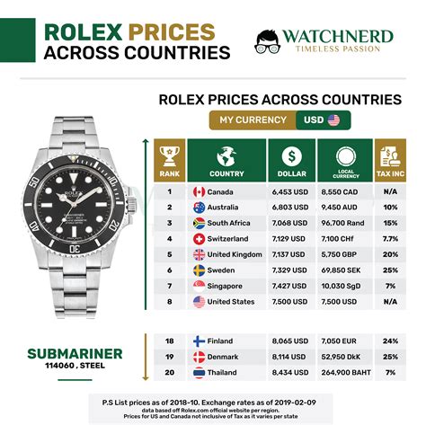 rolex werkzeug armband|rolex preisliste.